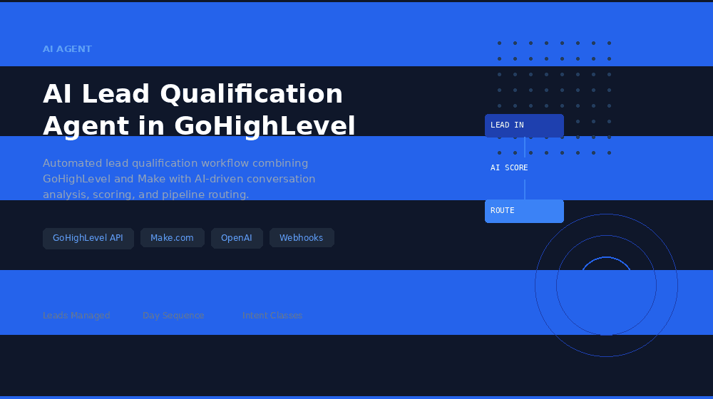 AI Lead Qualification Agent in GoHighLevel