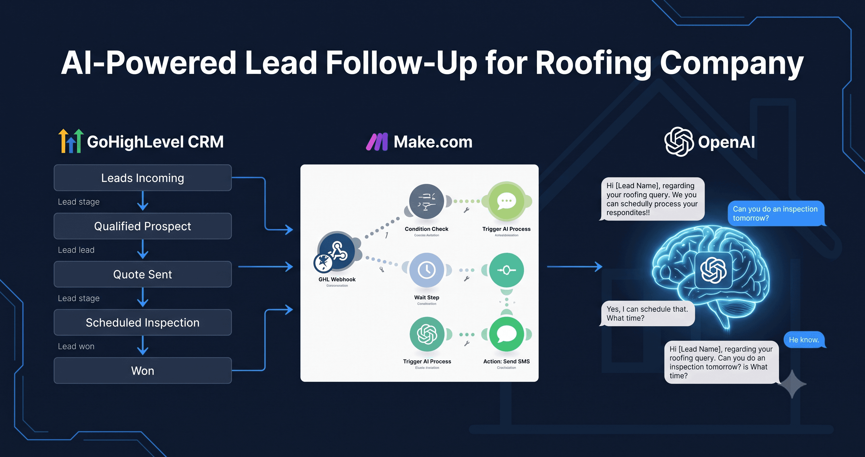 AI-Powered Lead Follow-Up for Roofing Company
