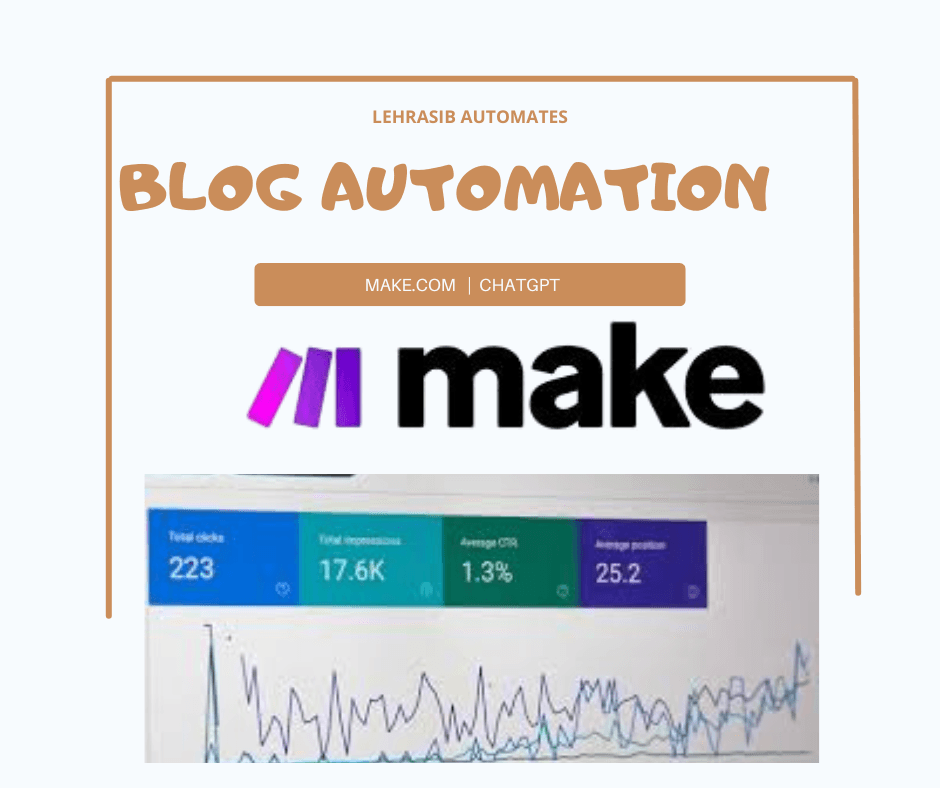 Blog Generation & Social Publishing Automation