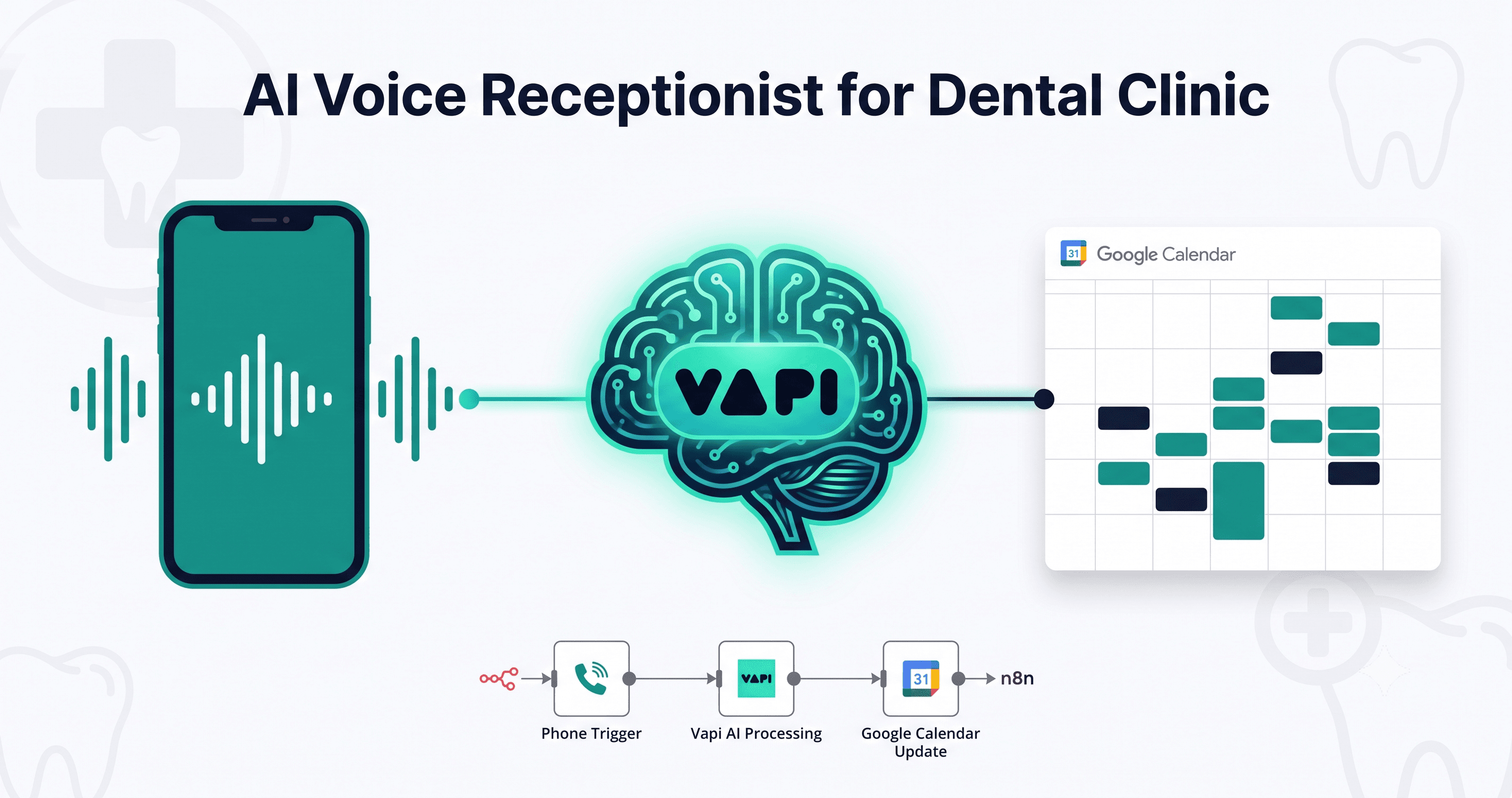 AI Voice Receptionist for Dental Clinic