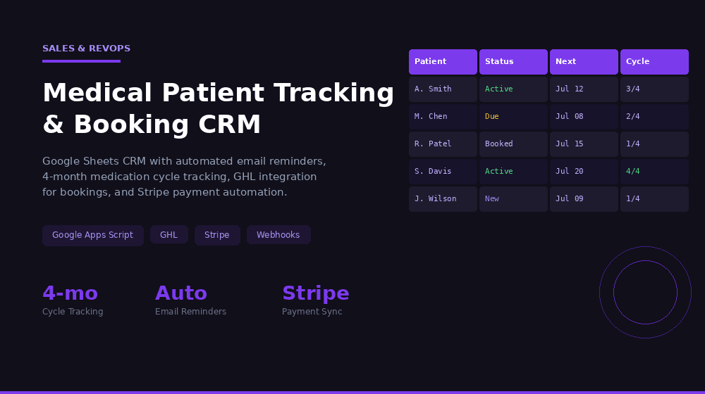 Medical Patient Tracking & Booking CRM